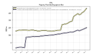 Accumulated Depreciation Depletion And Amortization Property Plant And Equipment