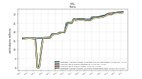 Weighted Average Number Of Shares Outstanding Basic