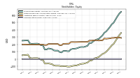 Common Stock Value