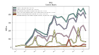 Prepaid Expense And Other Assets Current