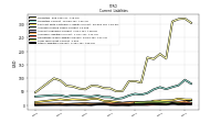 Other Liabilities Current