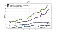 Allocated Share Based Compensation Expense