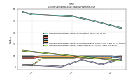 Lessee Operating Lease Liability Undiscounted Excess Amount