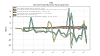 Net Cash Provided By Used In Operating Activities