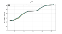 Weighted Average Number Of Diluted Shares Outstanding