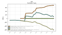 Retained Earnings Accumulated Deficit