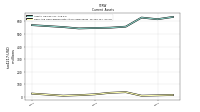 Cash And Cash Equivalents At Carrying Value