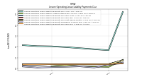 Lessee Operating Lease Liability Payments Due Year Four