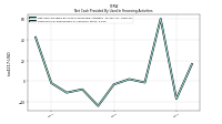 Payments For Repurchase Of Common Stock