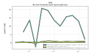 Amortization Of Financing Costs And Discounts