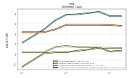 Accumulated Other Comprehensive Income Loss Net Of Tax