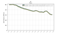 Weighted Average Number Of Shares Outstanding Basic