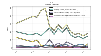 Other Accrued Liabilities Current