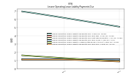 Lessee Operating Lease Liability Payments Due Year Four