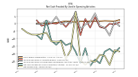 Net Income Loss