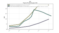 Accumulated Depreciation Depletion And Amortization Property Plant And Equipment