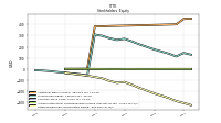 Retained Earnings Accumulated Deficit