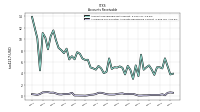 Allowance For Doubtful Accounts Receivable Current