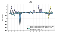 Net Income Loss