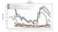 Prepaid Expense And Other Assets Current