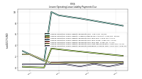 Lessee Operating Lease Liability Payments Remainder Of Fiscal Year