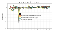 Net Income Loss