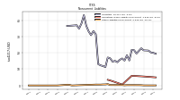 Other Liabilities Noncurrent