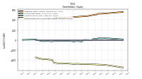 Retained Earnings Accumulated Deficit