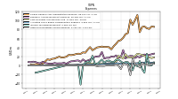 Other Nonoperating Income Expense