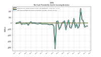 Net Cash Provided By Used In Investing Activities