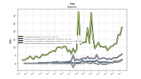 Other Nonoperating Income Expense