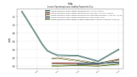 Lessee Operating Lease Liability Undiscounted Excess Amount