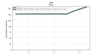 Weighted Average Number Of Diluted Shares Outstanding