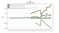 Retained Earnings Accumulated Deficit