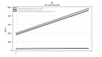 Allowance For Doubtful Accounts Receivable Current