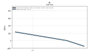 Net Income Loss