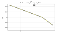 Increase Decrease In Accounts Payable