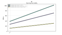 Operating Lease Liability Current