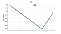 Earnings Per Share Diluted