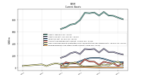 Prepaid Expense And Other Assets Current