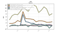 Other Nonoperating Income Expense