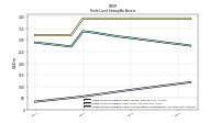 Finite Lived Intangible Assets Accumulated Amortization