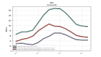 Inventory Finished Goods Net Of Reserves