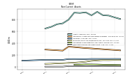 Deferred Income Tax Assets Net