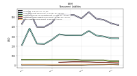 Other Liabilities Noncurrent