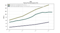 Accumulated Depreciation Depletion And Amortization Property Plant And Equipment