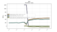 Retained Earnings Accumulated Deficit