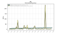 Payments For Repurchase Of Common Stock