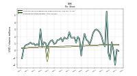 Earnings Per Share Diluted