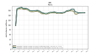 Weighted Average Number Of Diluted Shares Outstanding